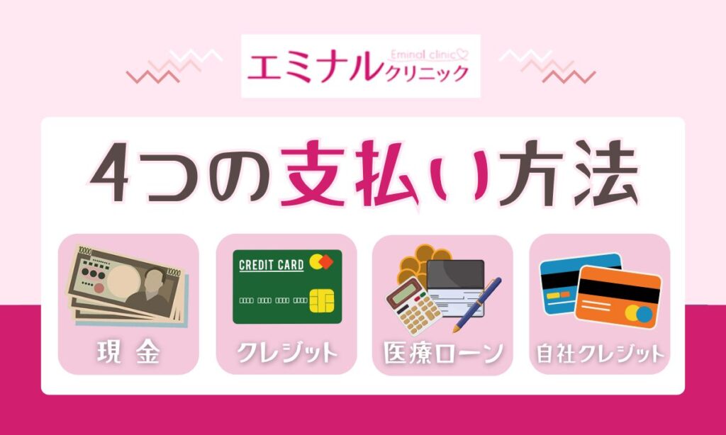 エミナルクリニックの支払い方法・分割払い・金利手数料