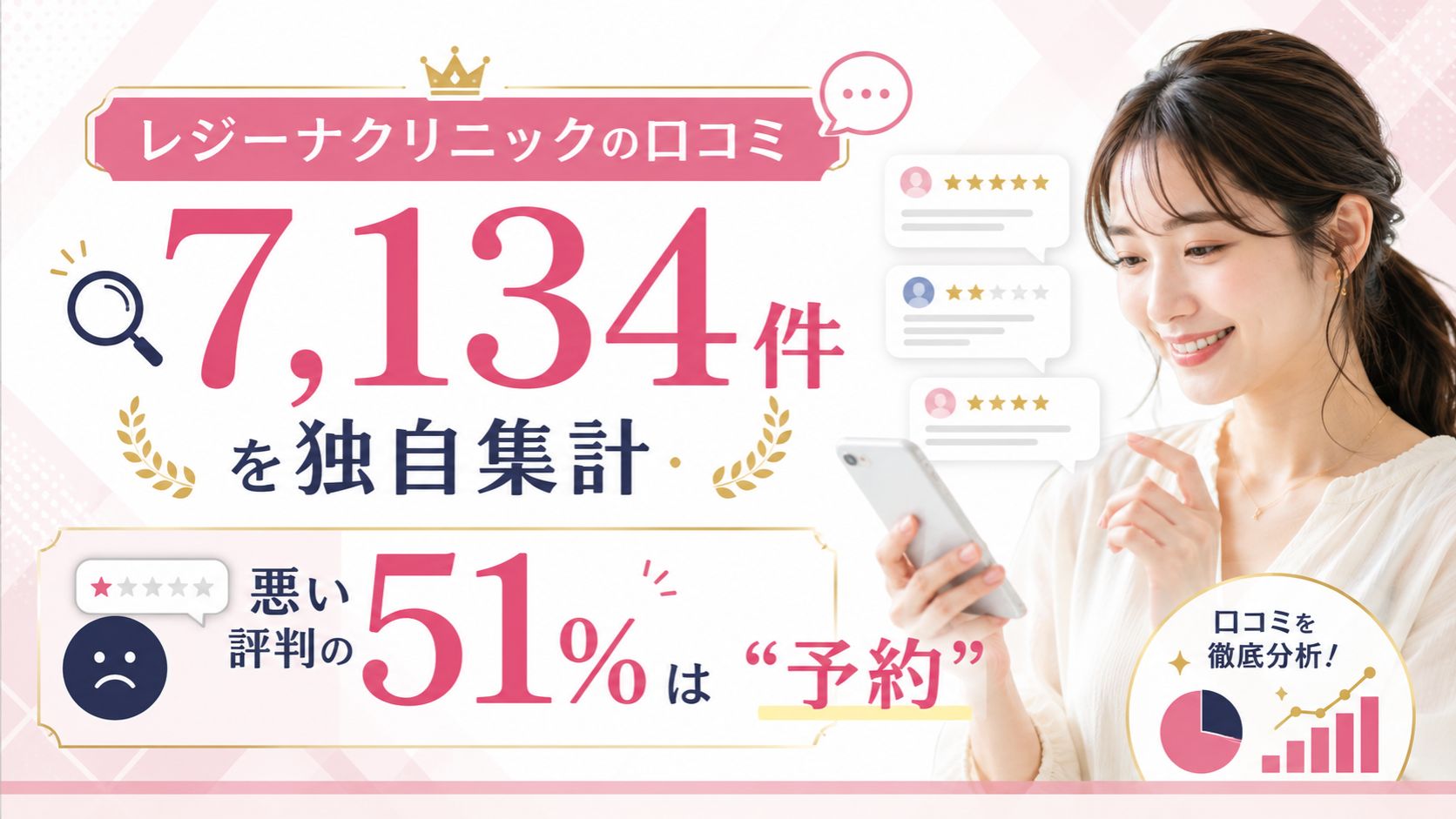 レジーナクリニックの口コミ7,134件を集計｜悪い評判の51%は「予約」だった
