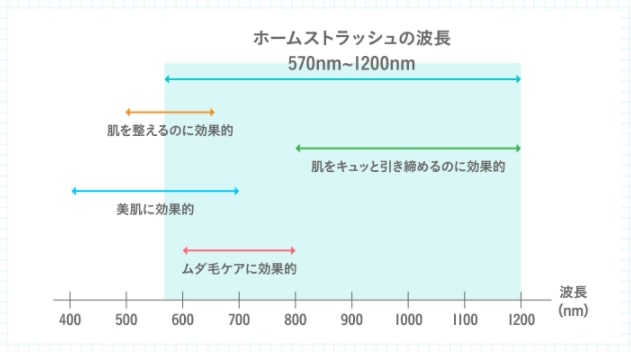 ホームストラッシュの美肌ケア