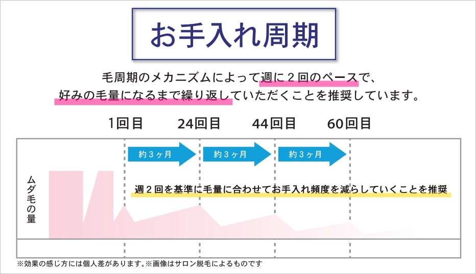 ホームストラッシュの照射頻度