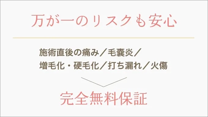 リゼクリニックの硬毛化保証