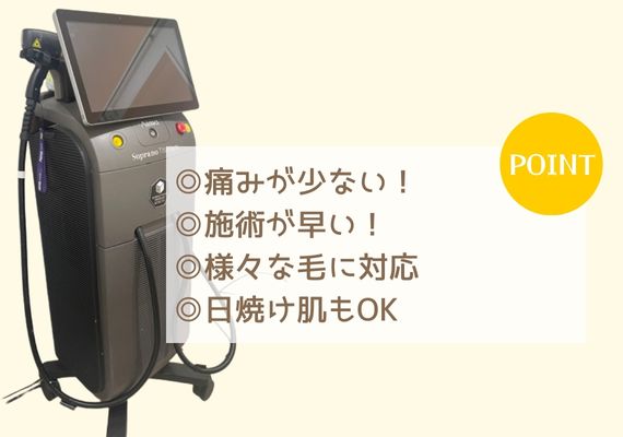 じぶんクリニックのソプラノチタニウム特徴