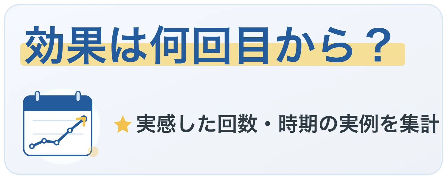 効果は何回目から?——実感した回数・時期の実例を集計(カレンダーと上昇グラフのイラスト)