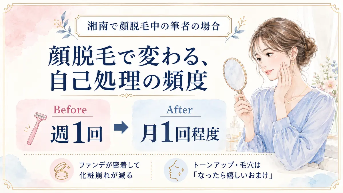顔脱毛で自己処理が週1回から月1回程度に減った筆者の変化の図