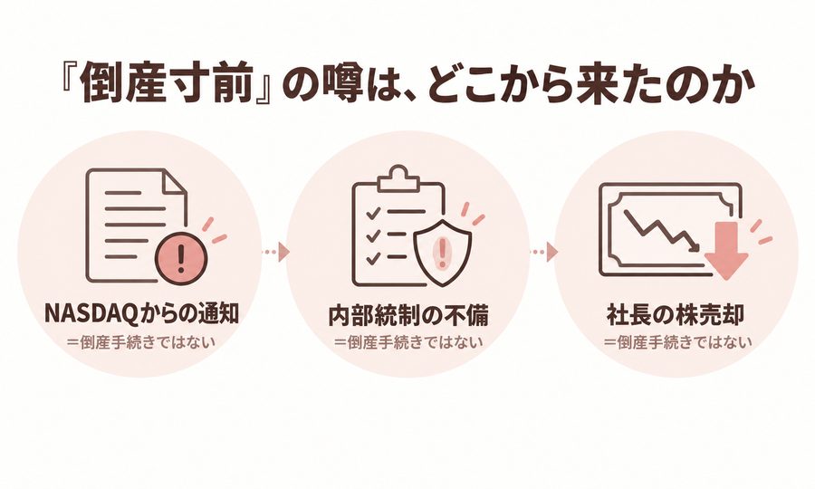 湘南美容クリニックの倒産寸前の噂の出どころ3つ。NASDAQからの通知・内部統制の不備・社長の株売却