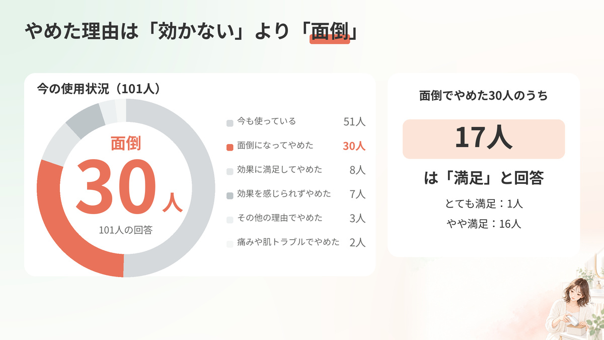 家庭用脱毛器をやめた理由の内訳と面倒でやめた人の満足度