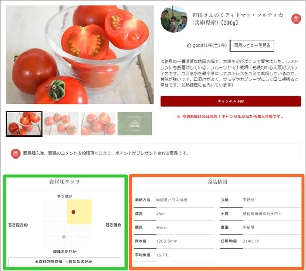 ココノミの有機野菜