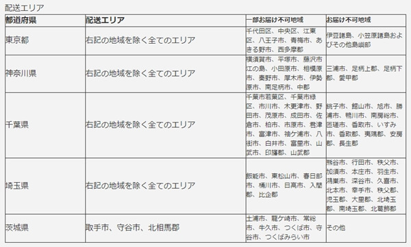 大地を守る会配送エリア