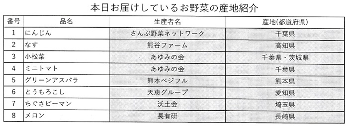 らでぃっしゅぼーや野菜産地