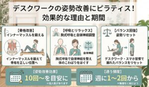 デスクワークの姿勢改善にピラティス！効果的な理由と変化を感じる期間