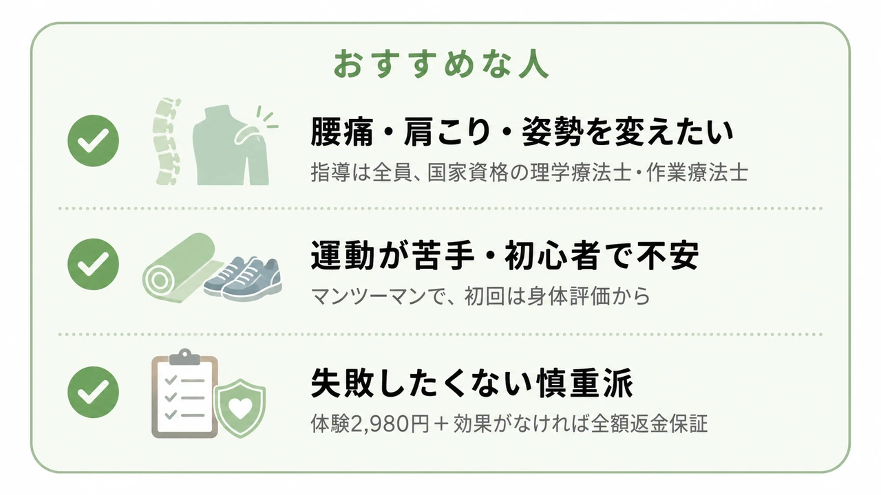 DEPピラティスがおすすめな人のチェックリスト(腰痛・肩こり・姿勢を変えたい=指導は全員、国家資格の理学療法士・作業療法士／運動が苦手・初心者で不安=マンツーマンで、初回は身体評価から／失敗したくない慎重派=体験2,980円＋効果がなければ全額返金保証)