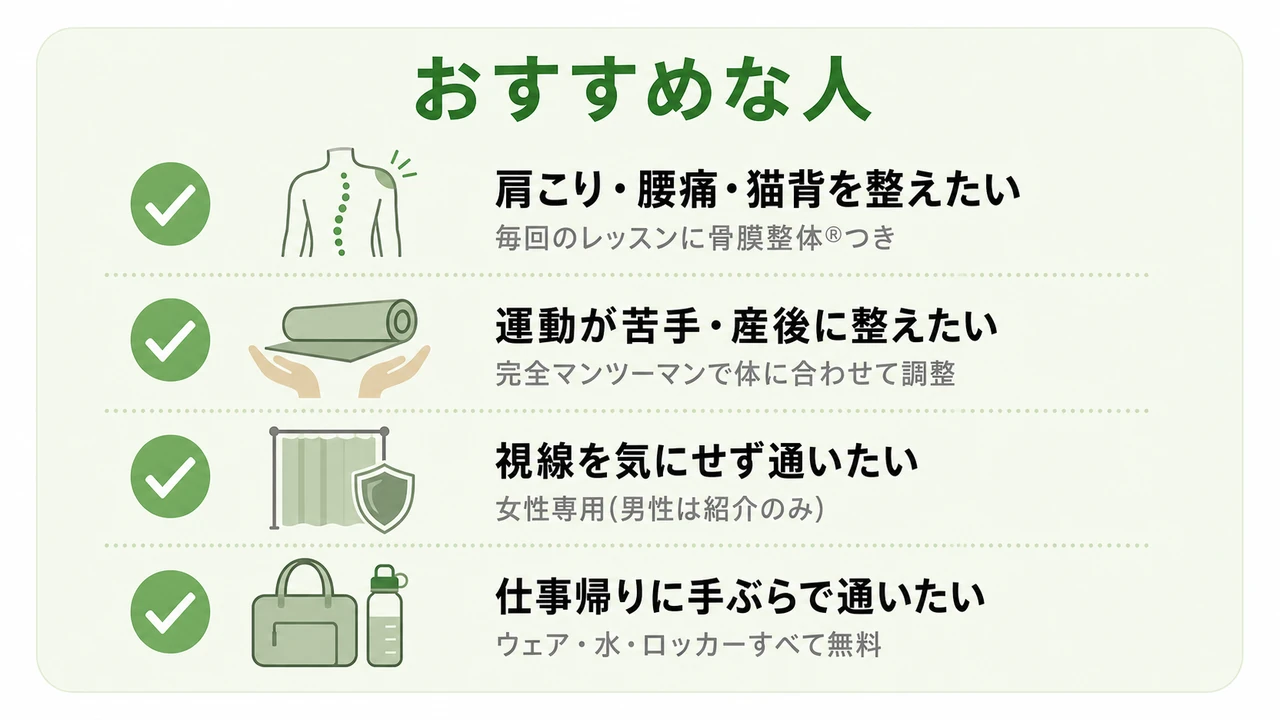 La pilatesがおすすめな人のチェックリスト(肩こり・腰痛・猫背を整えたい=毎回のレッスンに骨膜整体®つき/運動が苦手・産後に整えたい=完全マンツーマンで体に合わせて調整/視線を気にせず通いたい=女性専用(男性は紹介のみ)/仕事帰りに手ぶらで通いたい=ウェア・水・ロッカーすべて無料)