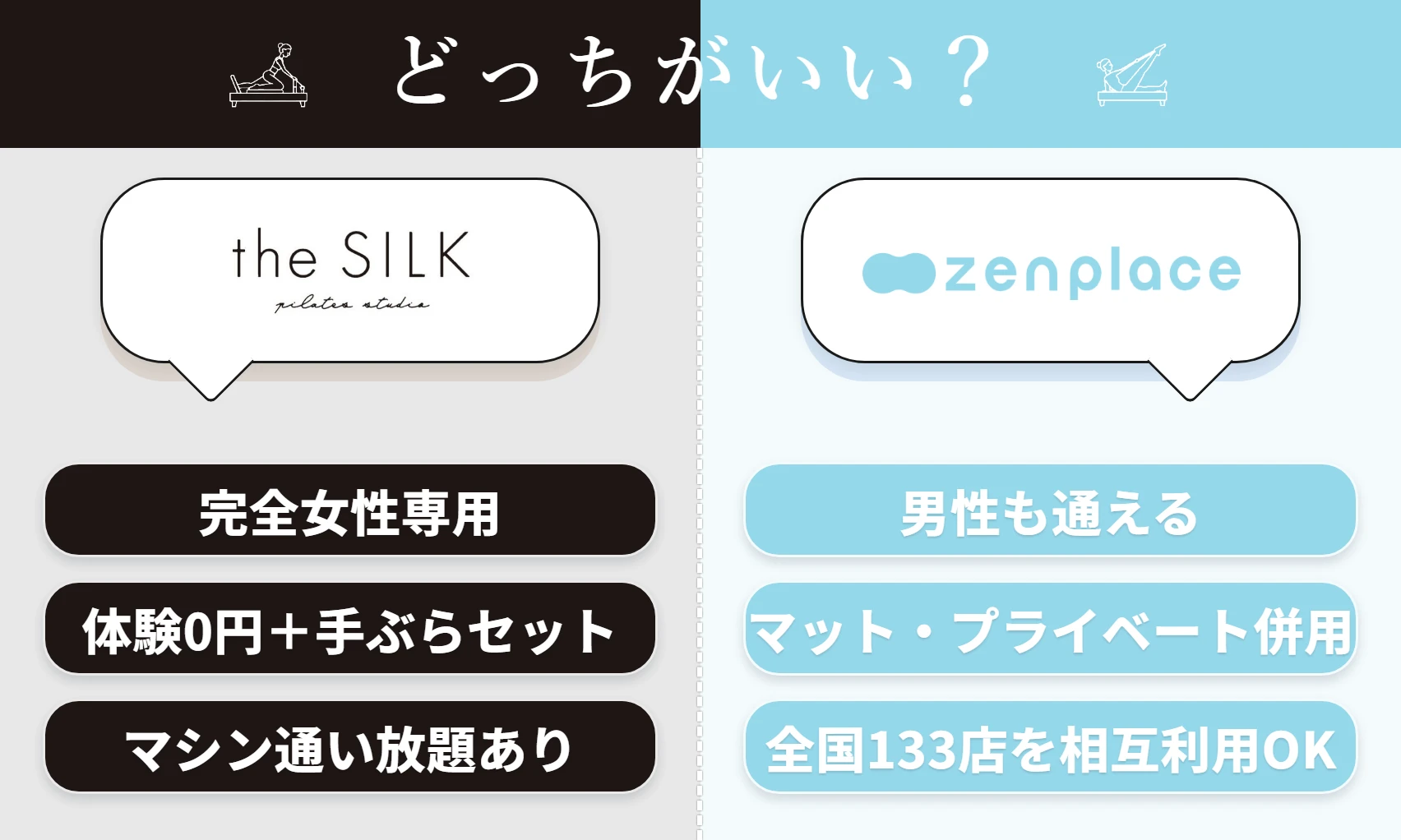 the SILKとzen place pilatesの特徴まとめ(the SILK=完全女性専用・体験0円+手ぶらセット・マシン通い放題あり/zen place=男性も通える・マット/プライベート併用・全国133店を相互利用OK)