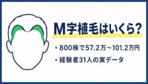 M字だけの植毛に必要な株数と費用を解説するアイキャッチ画像