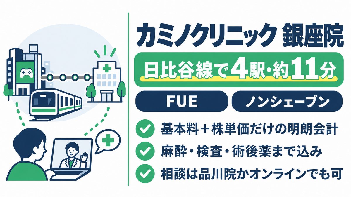 カミノクリニック銀座院の特徴と秋葉原からの所要時間をまとめた紹介カード