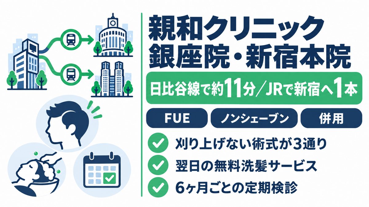 親和クリニック銀座院・新宿本院の特徴と秋葉原からの所要時間をまとめた紹介カード