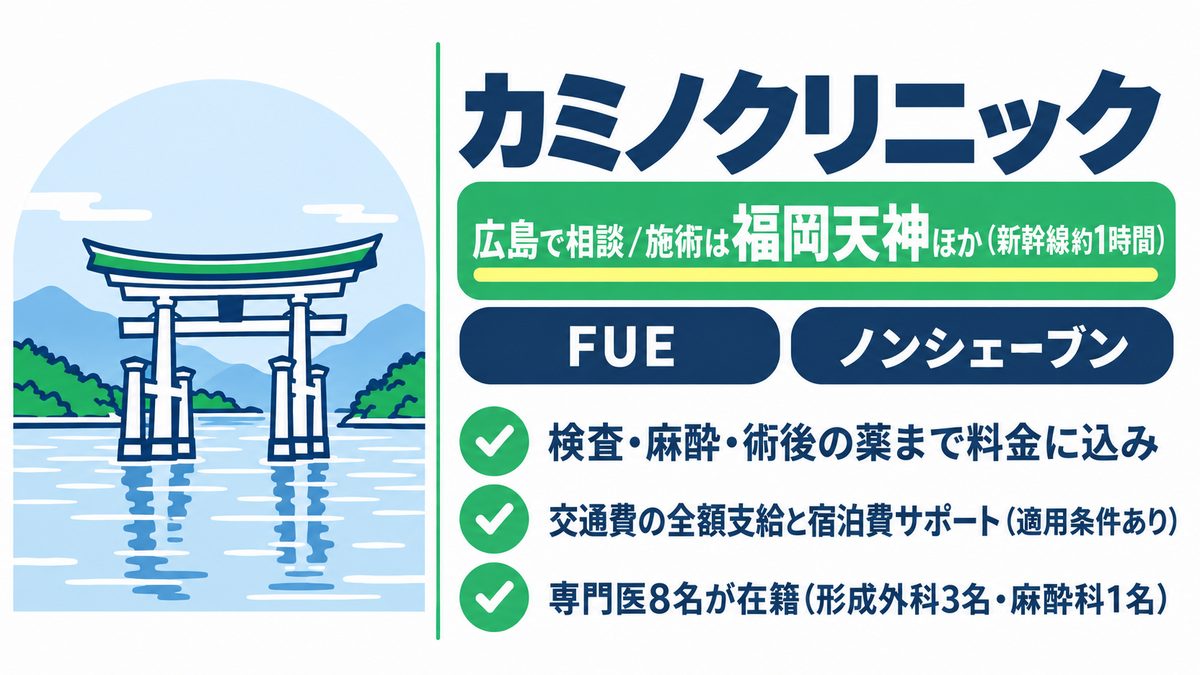 カミノクリニックの特徴と広島で相談し福岡院で施術を受ける流れをまとめた紹介カード