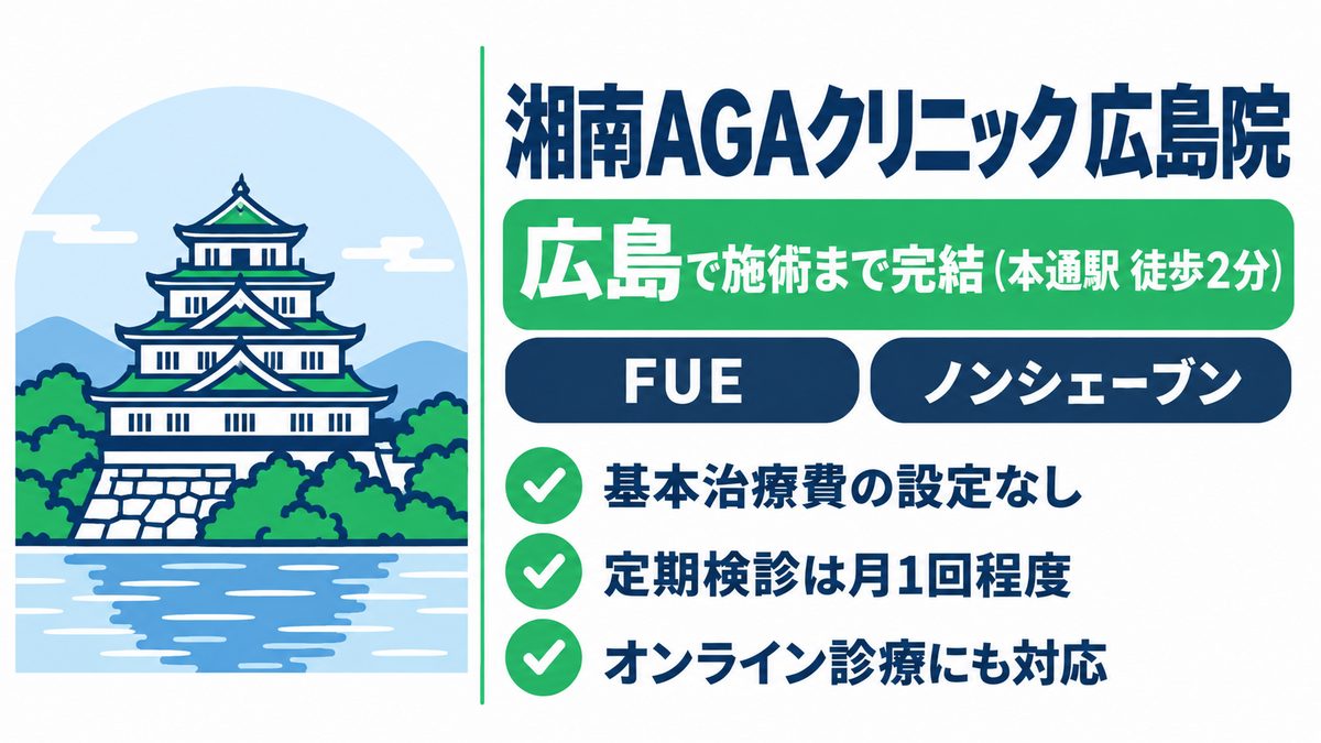湘南AGAクリニック広島院の特徴と広島市内で施術まで完結する点をまとめた紹介カード
