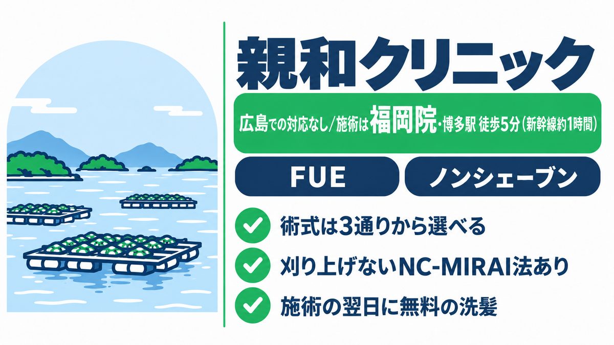 親和クリニックの特徴と広島から新幹線約1時間の福岡院で施術を受ける点をまとめた紹介カード