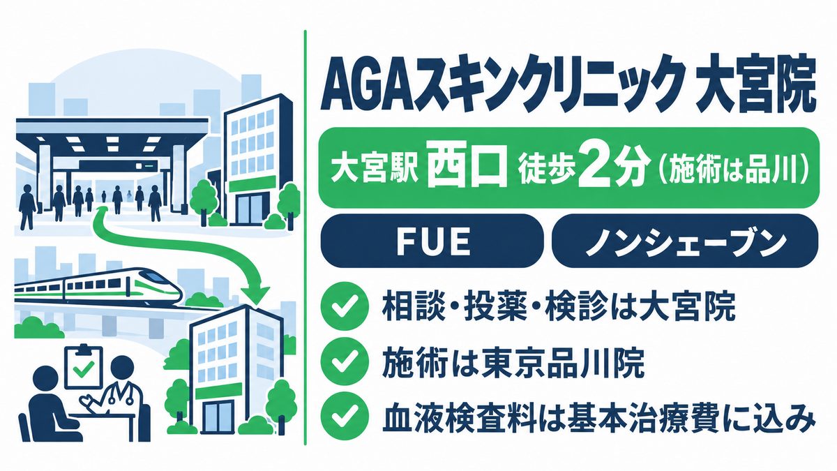 AGAスキンクリニック大宮院の特徴と相談・投薬・検診の範囲をまとめた紹介カード