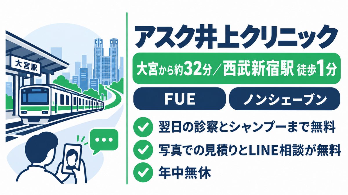 アスク井上クリニックの特徴と大宮から西武新宿へのアクセスをまとめた紹介カード