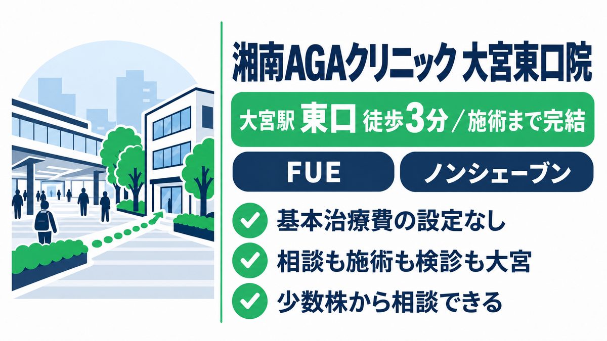 湘南AGAクリニック大宮東口院の特徴と大宮駅東口からのアクセスをまとめた紹介カード