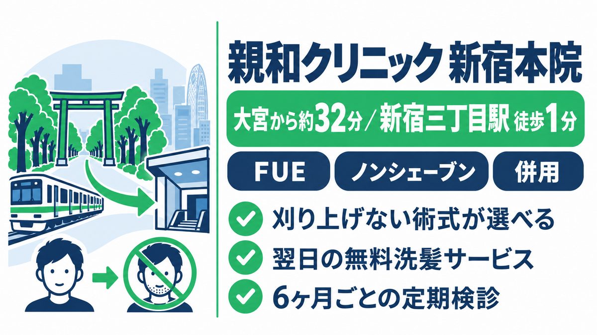 親和クリニック新宿本院の特徴と大宮からのアクセスをまとめた紹介カード