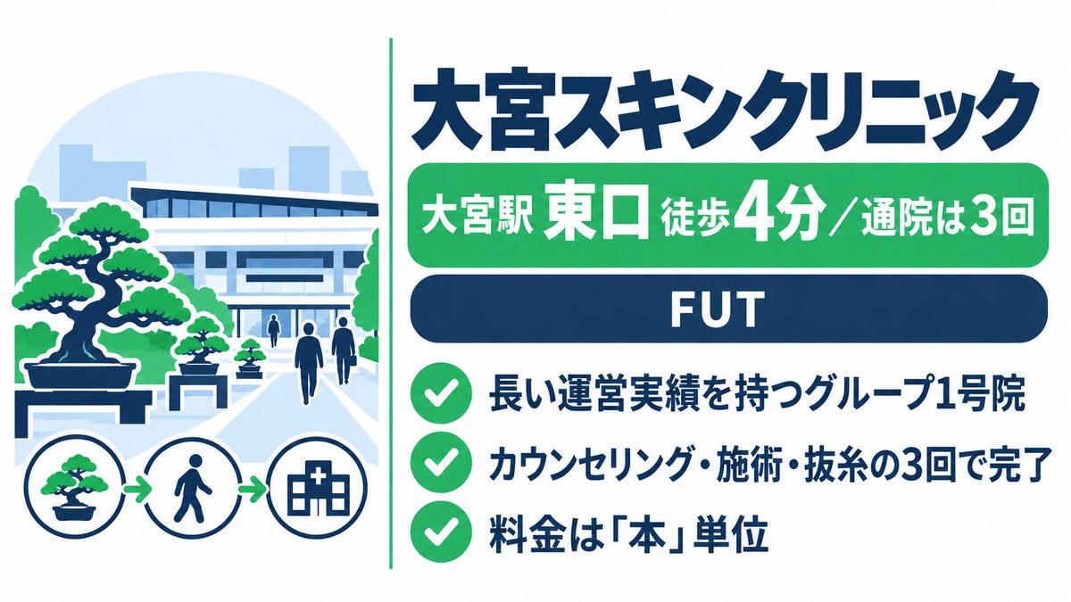 大宮スキンクリニックの特徴と通院3回で完了する点をまとめた紹介カード