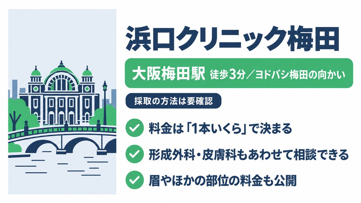 浜口クリニック梅田の特徴と料金が本数で決まることをまとめた紹介カード
