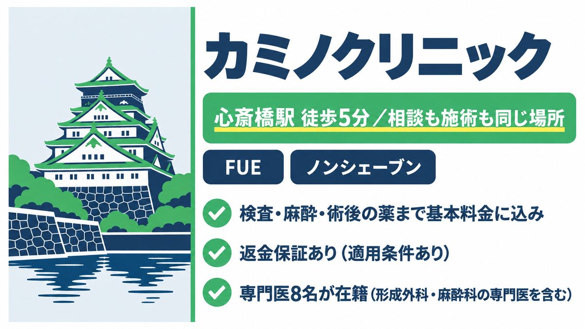 カミノクリニックの特徴と心斎橋で相談から施術まで受けられることをまとめた紹介カード