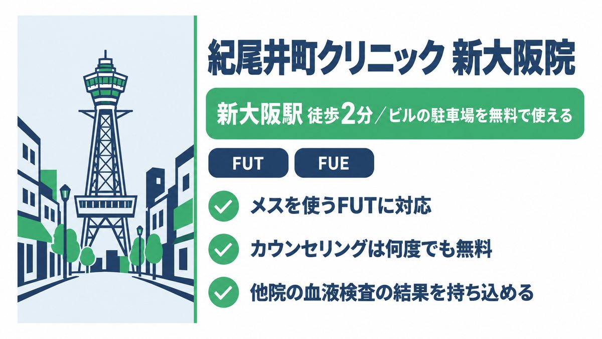 紀尾井町クリニック新大阪院の特徴とFUTに対応していることをまとめた紹介カード