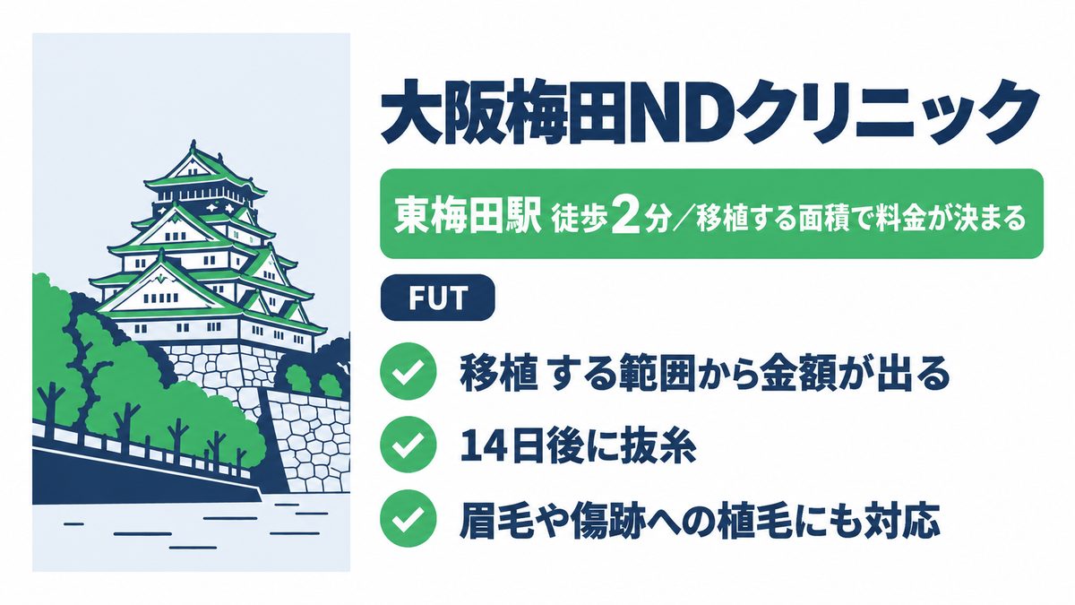 大阪梅田NDクリニックの特徴と料金が面積で決まることをまとめた紹介カード