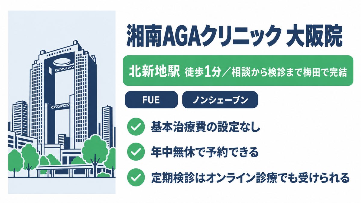 湘南AGAクリニック大阪院の特徴と北新地駅から徒歩1分で通えることをまとめた紹介カード