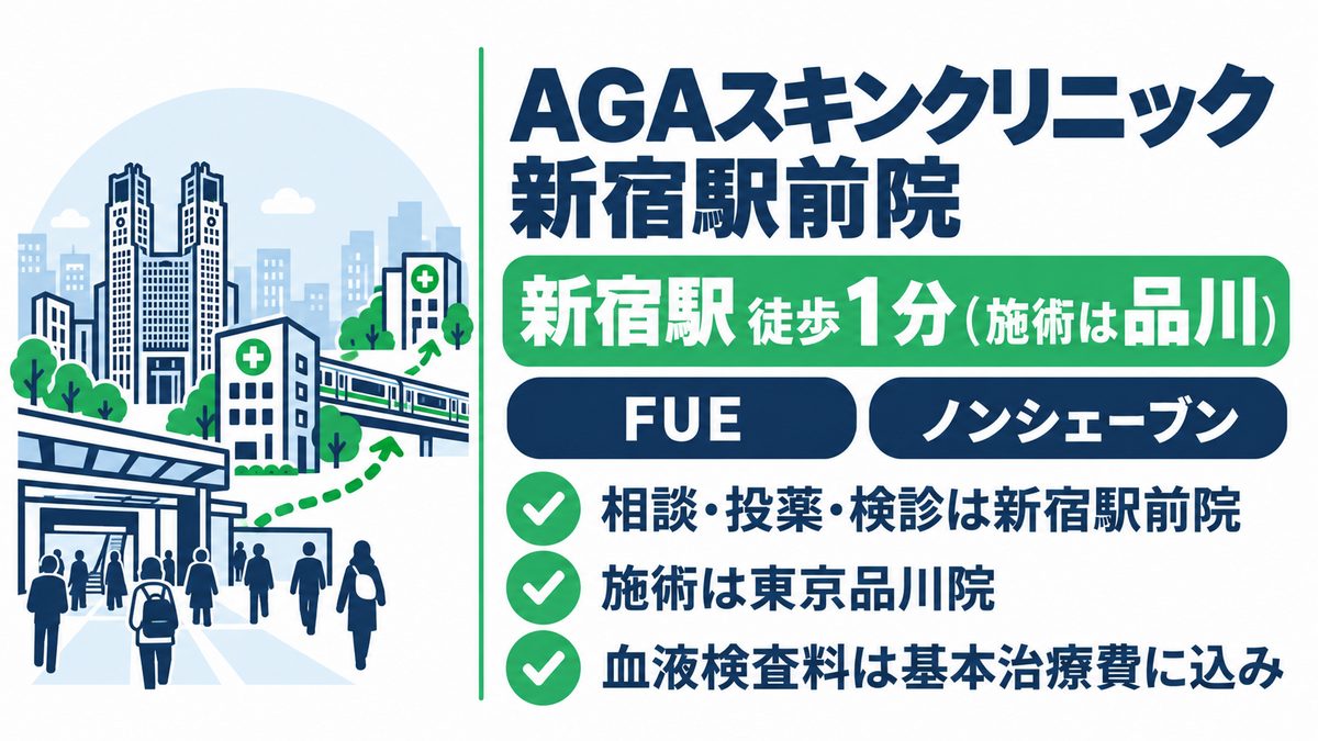AGAスキンクリニック新宿駅前院の特徴と新宿駅からのアクセスをまとめた紹介カード