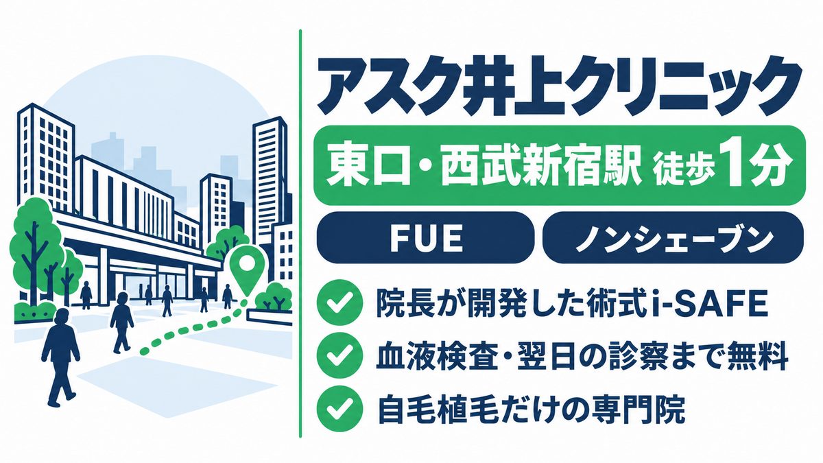 アスク井上クリニックの特徴と西武新宿駅からのアクセスをまとめた紹介カード
