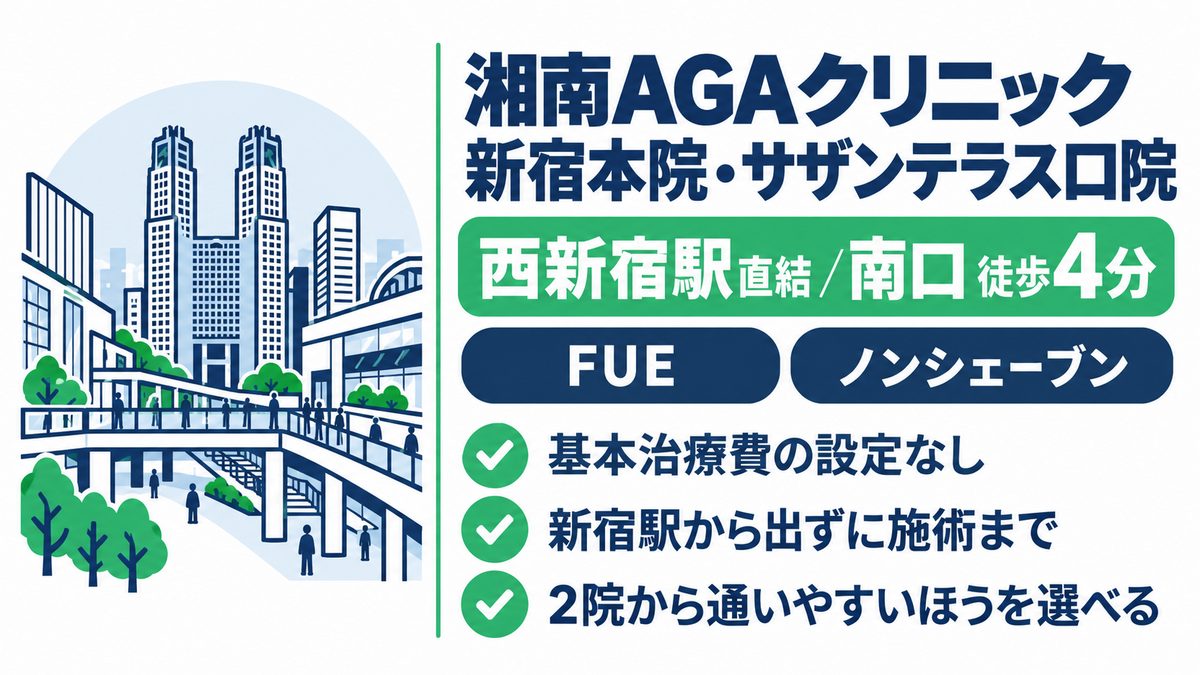湘南AGAクリニック新宿本院・サザンテラス口院の特徴とアクセスをまとめた紹介カード