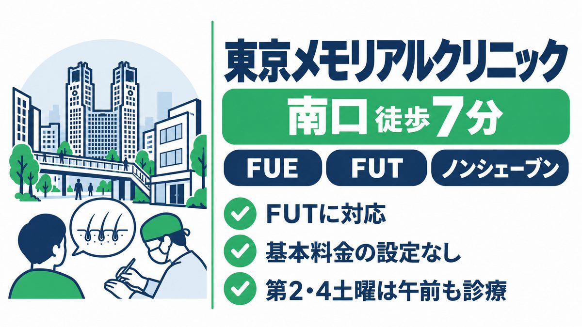 東京メモリアルクリニックの特徴と南口からのアクセスをまとめた紹介カード