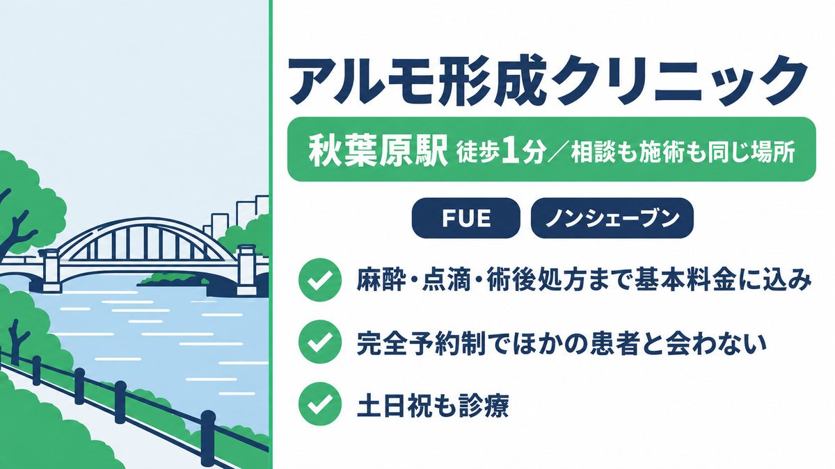 アルモ形成クリニックの特徴と麻酔や術後処方まで基本料金に含まれることをまとめた紹介カード