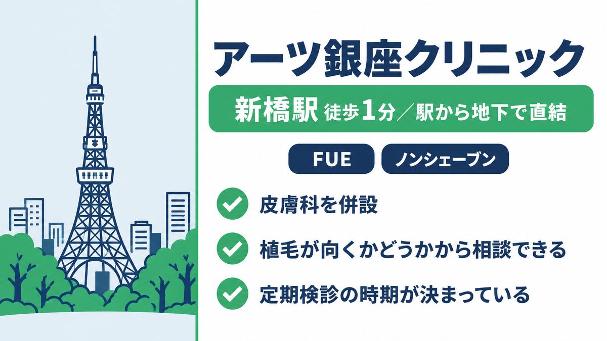 アーツ銀座クリニックの特徴と皮膚科を併設していることをまとめた紹介カード