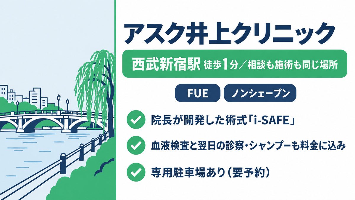 アスク井上クリニックの特徴と院長が開発した術式i-SAFEをまとめた紹介カード