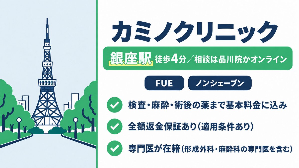 カミノクリニックの特徴と銀座院・品川院で施術を受けられることをまとめた紹介カード