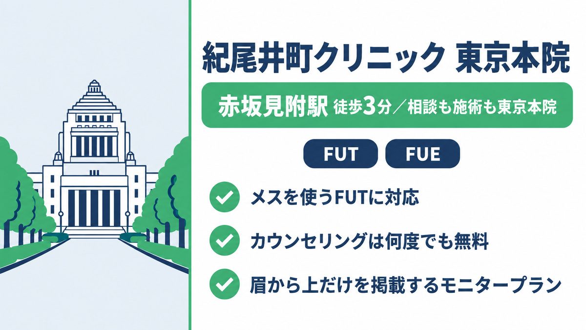 紀尾井町クリニック東京本院の特徴とFUTに対応していることをまとめた紹介カード