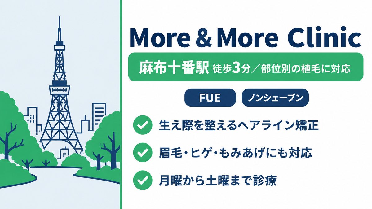 More & More Clinicの特徴と部位別の植毛に対応していることをまとめた紹介カード