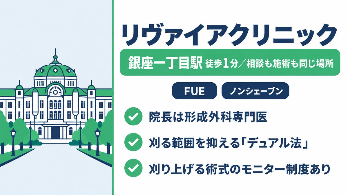 リヴァイアクリニックの特徴と銀座一丁目駅から徒歩1分で通えることをまとめた紹介カード