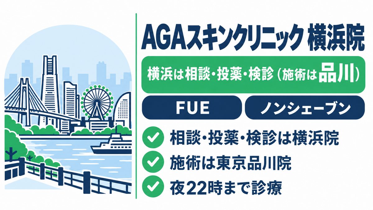 AGAスキンクリニック横浜院の特徴と相談・投薬・検診の範囲をまとめた紹介カード