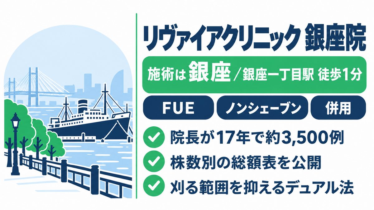 リヴァイアクリニック銀座院の特徴と横浜から銀座へのアクセスをまとめた紹介カード