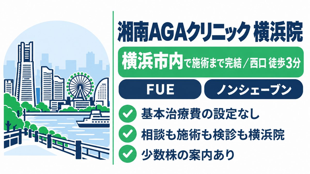 湘南AGAクリニック横浜院の特徴と横浜市内で施術まで完結する点をまとめた紹介カード