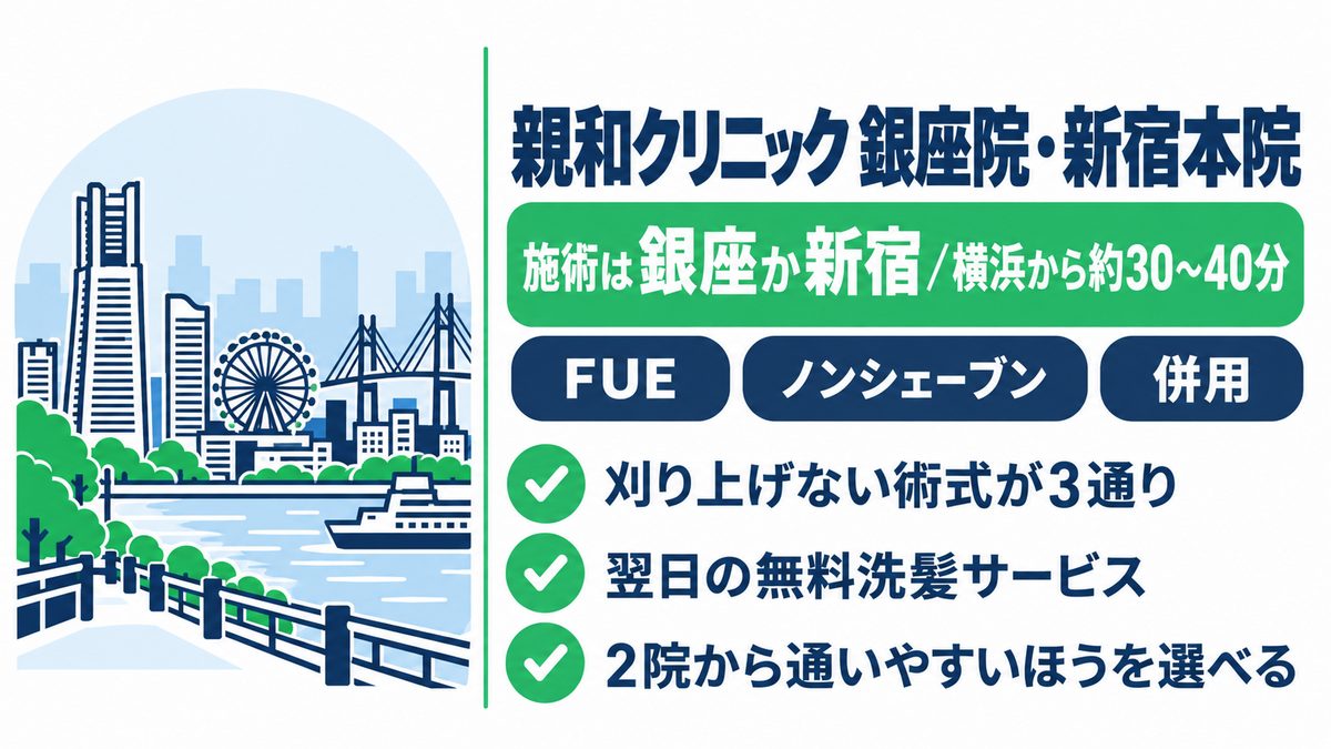 親和クリニック銀座院・新宿本院の特徴と横浜からのアクセスをまとめた紹介カード