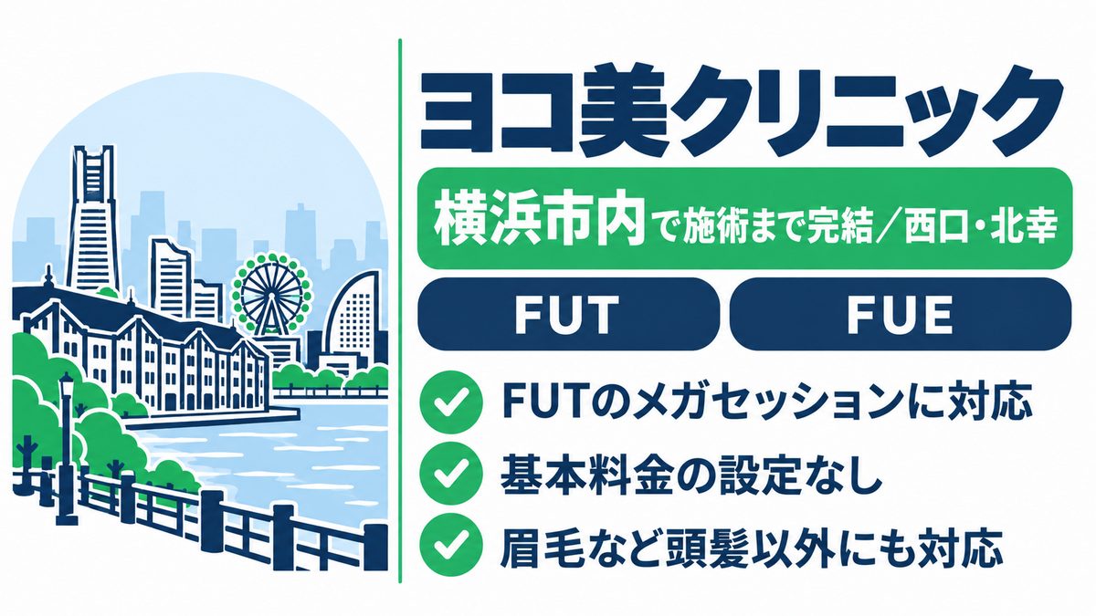 ヨコ美クリニックの特徴とFUTに対応する点をまとめた紹介カード
