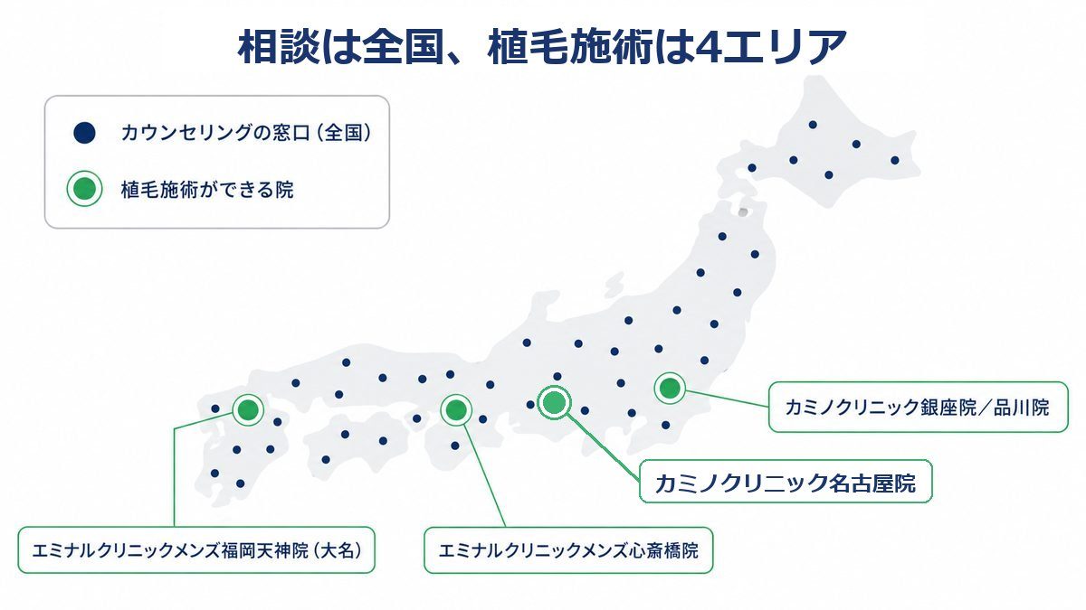 全国のカウンセリング窓口と、植毛施術ができる東京・名古屋・大阪・福岡の5院の位置を示す日本地図